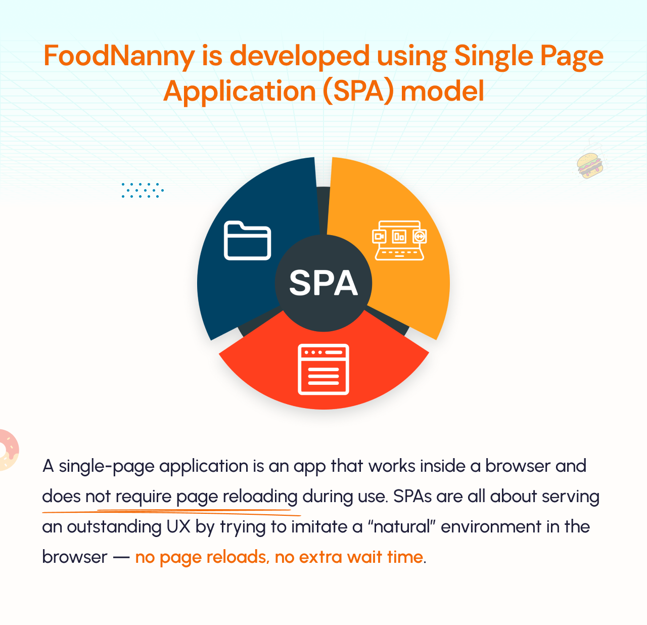 FoodNanny - Multi Restaurant Food Delivery App with PWA Website & Laravel Admin with AI Assistant